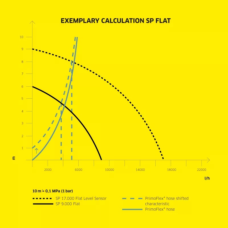 calculation sp en